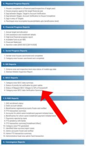 PM Gramin Awas Yojana New List 2024