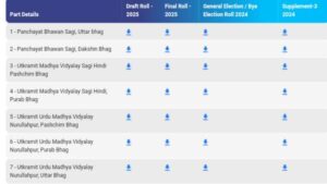 Final Voter List Download Bihar 2025